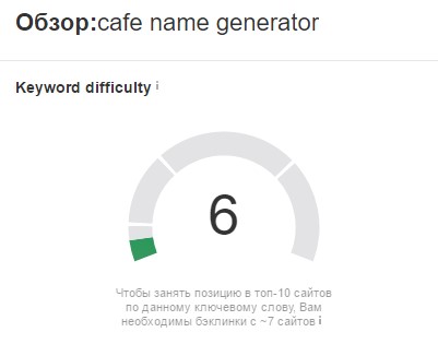 Пример, обзор фразы «cafe name generator» в Ahrefs.com