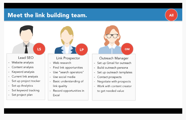 Meet the link building team