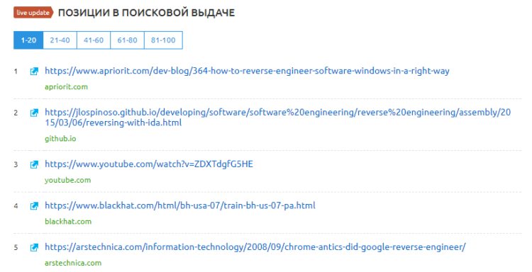 Сайты в топе по запросу «Reverse engineering Windows» по данным Semrush
