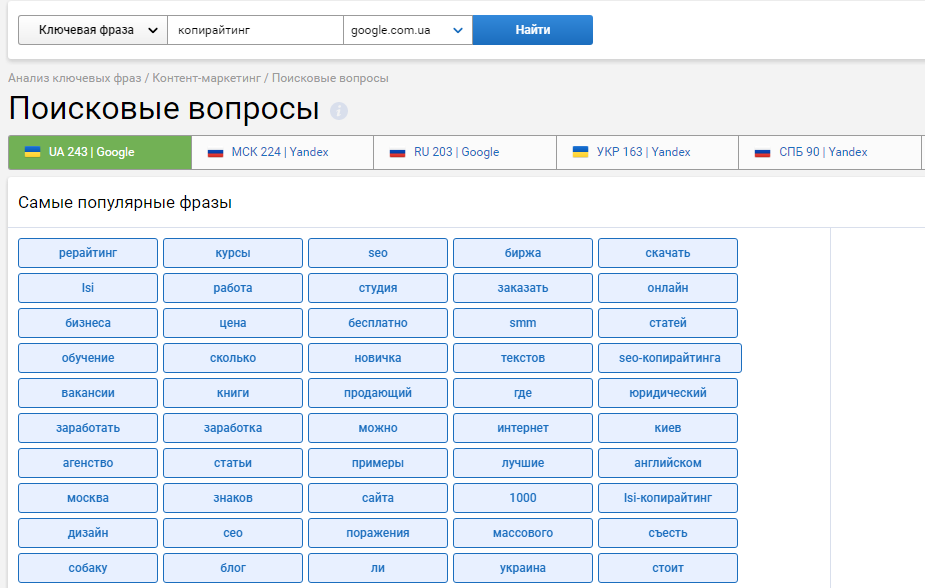 Анализ поисковых вопросов по запросу “копирайтинг”, данные Serpstat