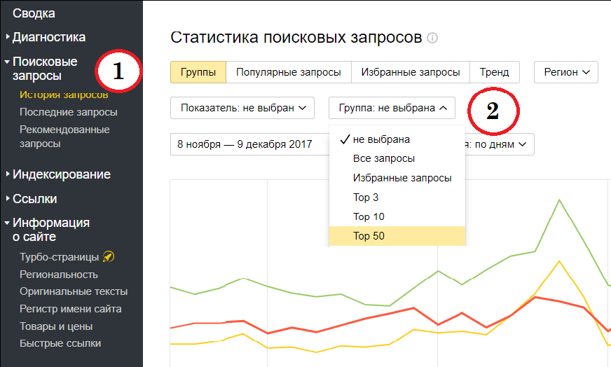 Анализ поисковых запросов в Яндекс Вебмастер
