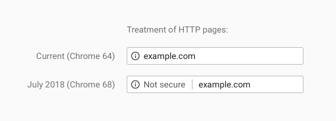 chrome 68 not secure