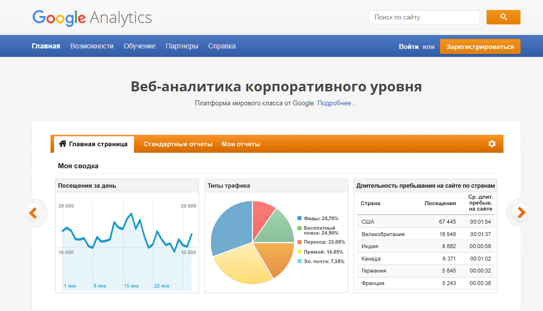 Скриншот интерфейса Analytics