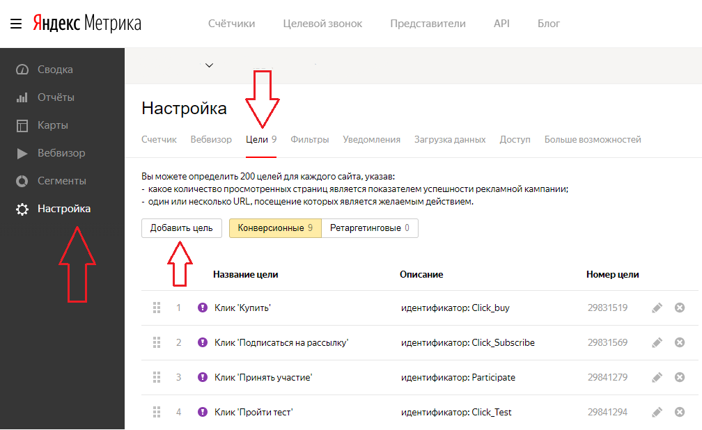 Добавить цель в Яндекс Метрику